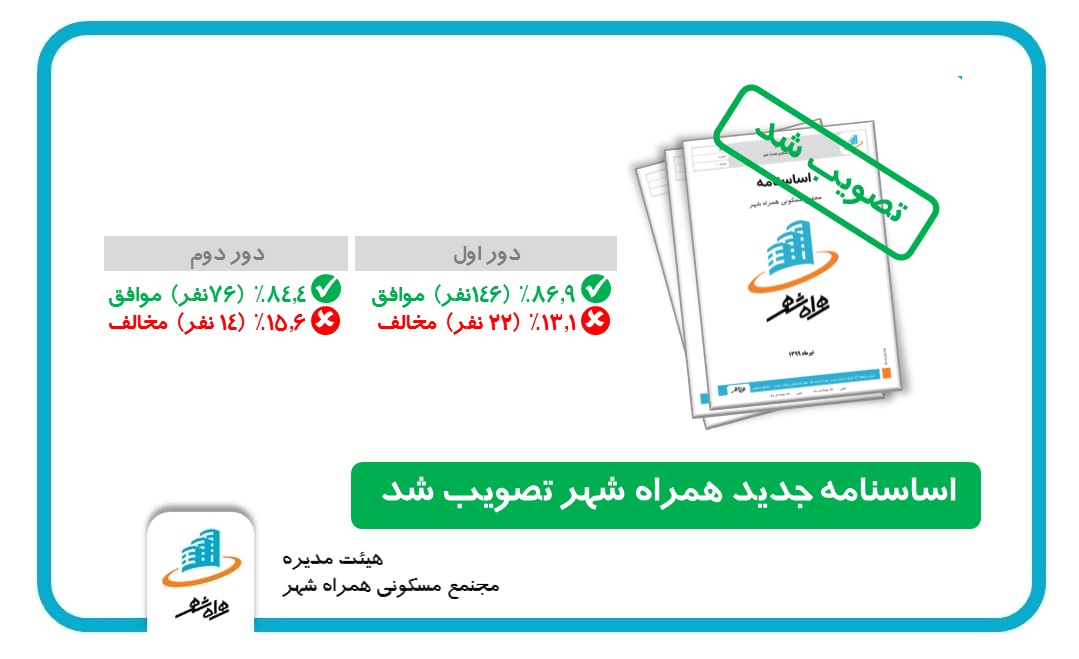 اساسنامه  مجتمع مسکونی همراه شهر